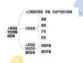 人教版七年级下册生物7.2探究环境污染对生物的影响 PPT课件+视频