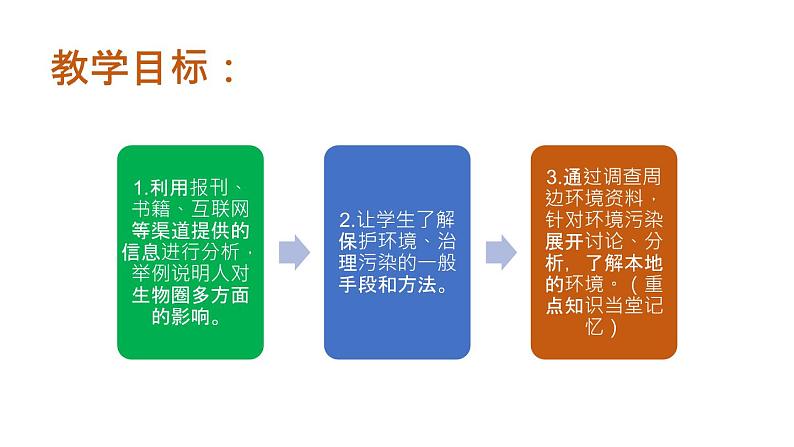 人教版七年级下册生物7.1分析人类活动对生态环境的影响 PPT课件+视频第4页