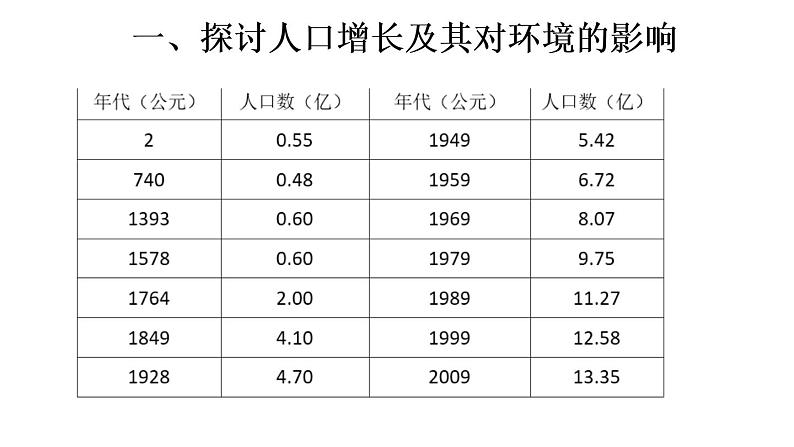 人教版七年级下册生物7.1分析人类活动对生态环境的影响 PPT课件+视频第7页