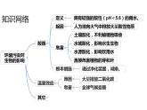 人教版七年级下册生物7.3 拟定保护生态环境的计划 PPT课件+视频