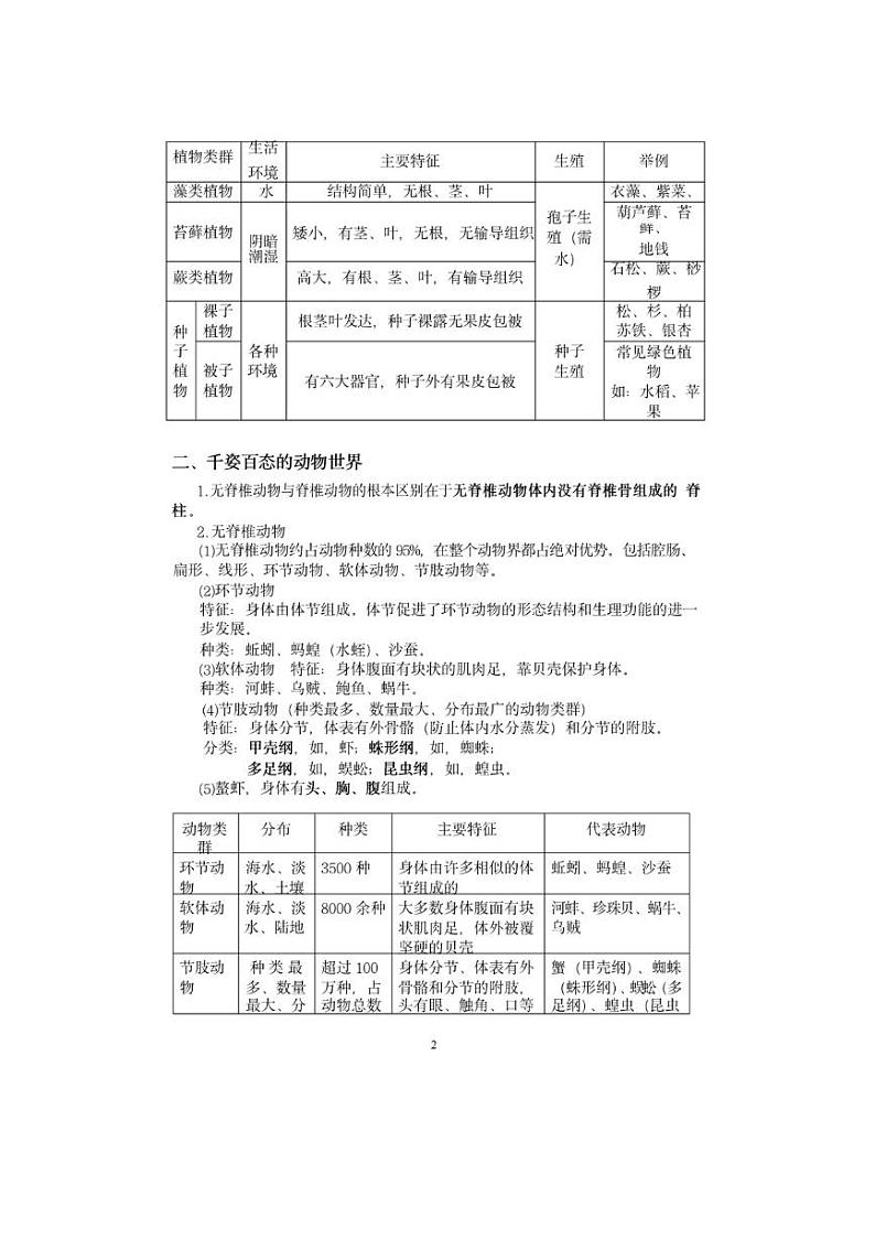 苏教版八年级《生物》上册知识点汇总02