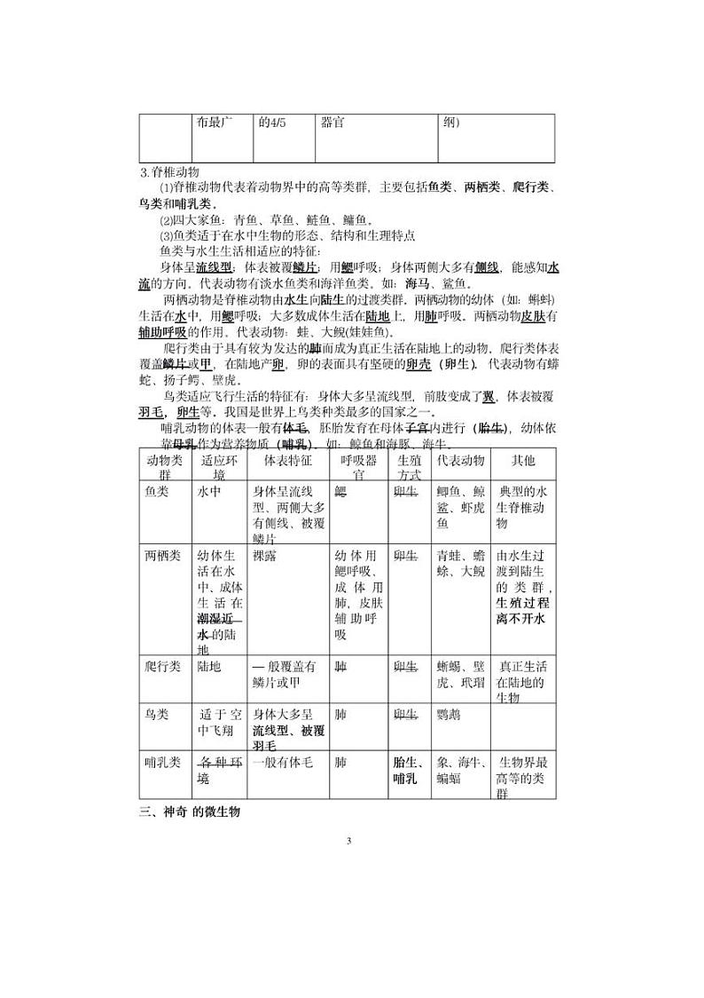 苏教版八年级《生物》上册知识点汇总03