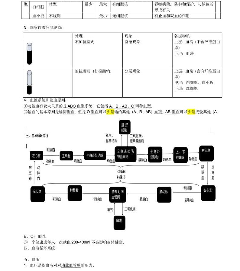 【苏科版】八年级《生物》上册全书知识点总结归纳02