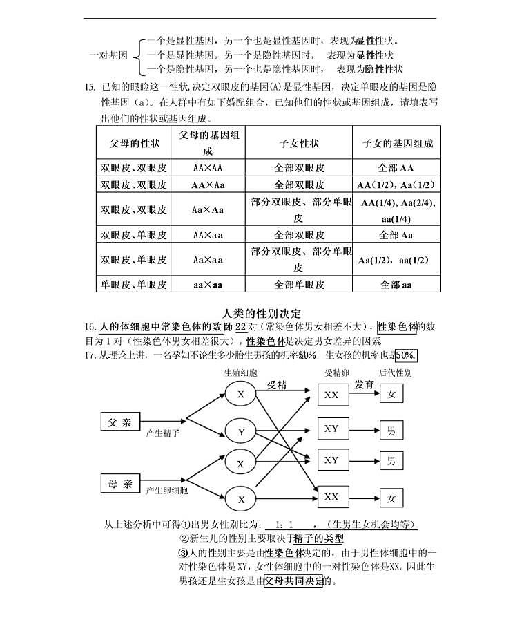 【苏科版】八年级《生物》下册全书知识点总结归纳03