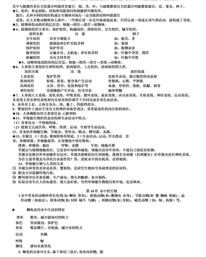 【苏科版】七年级《生物》下册全书知识点总结归纳02