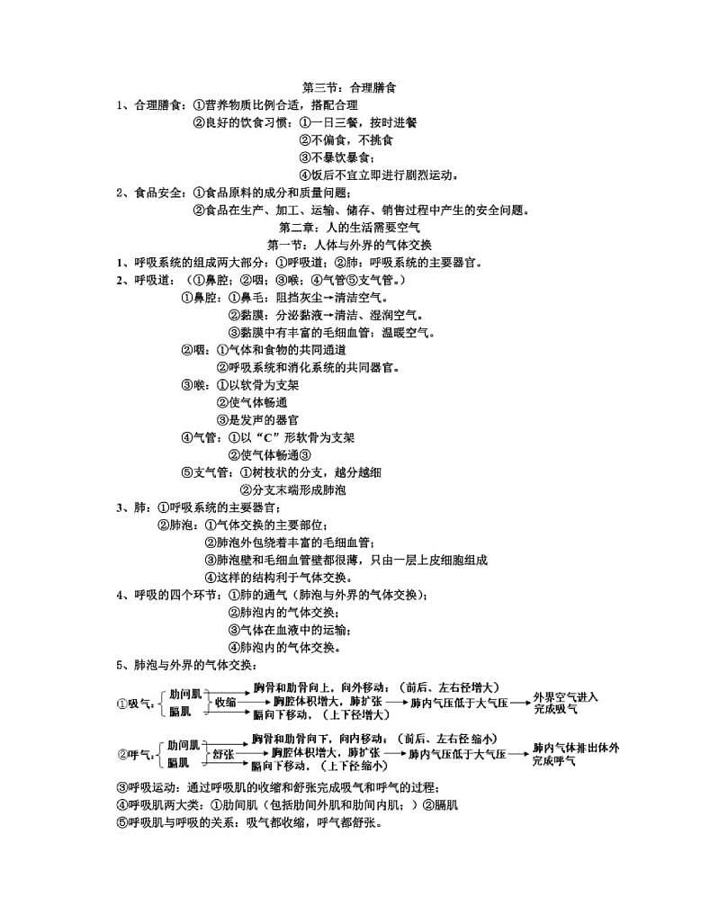 【济南版】七年级《生物》下册总复习知识要点归纳总结03