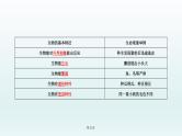 2021届生物中考复习 第1课 认识生物及其环境 课件PPT