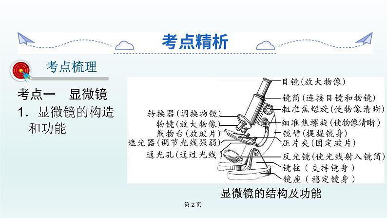 2021届生物中考复习 第3课  显微镜的使用 课件PPT第2页