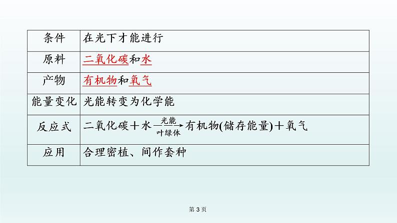 2021届生物中考复习 第8课 绿色植物的光合作用 与呼吸作用 课件PPT第3页