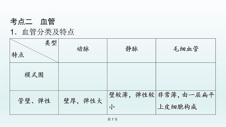 2021届生物中考复习 第12课 人体内物质的运输  课件PPT07