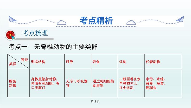 2021届生物中考复习 第15课 动物的主要类群   课件PPT02