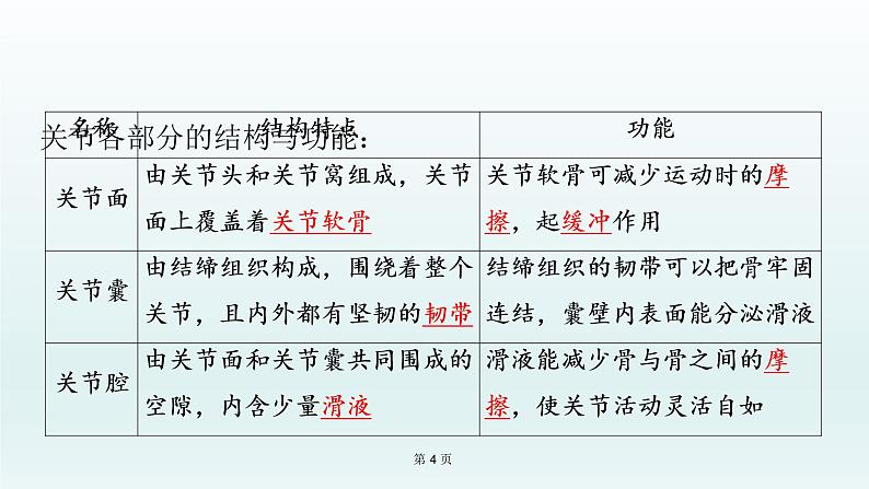 2021届生物中考复习 第16课 动物的运动和行为、 动物在生物圈中的作用 课件PPT04