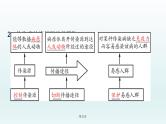 2021届生物中考复习 第22课 健康地生活 课件PPT