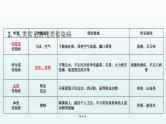 2021届生物中考复习 第22课 健康地生活 课件PPT