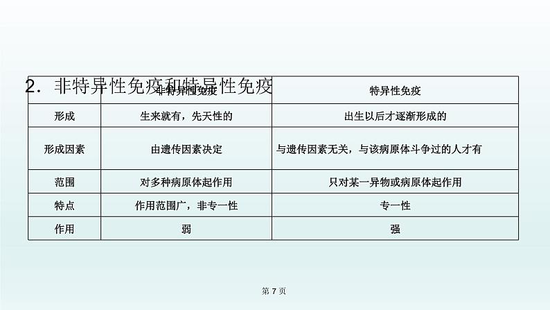 2021届生物中考复习 第22课 健康地生活 课件PPT07