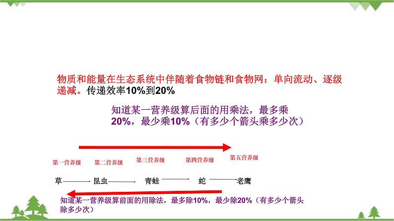 人教版七年级上册生物知识点总结课件第8页