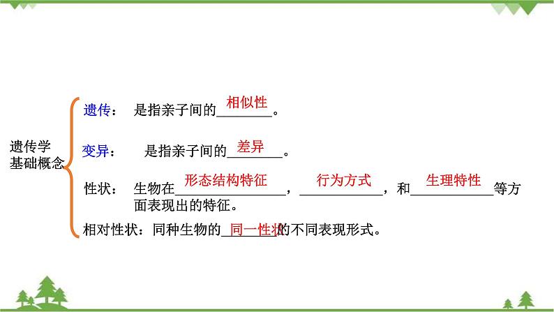 人教版八年级下册生物知识点总结课件08