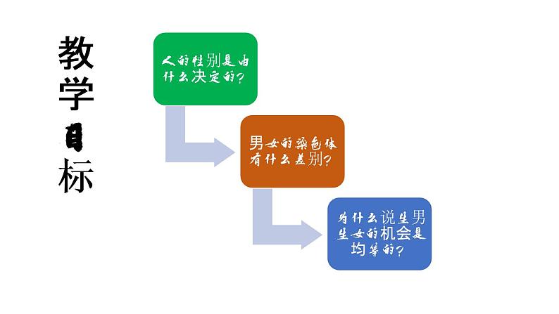 人教版部编八年级下生物7.2.4人的性别遗传 精品课件含视频素材第4页