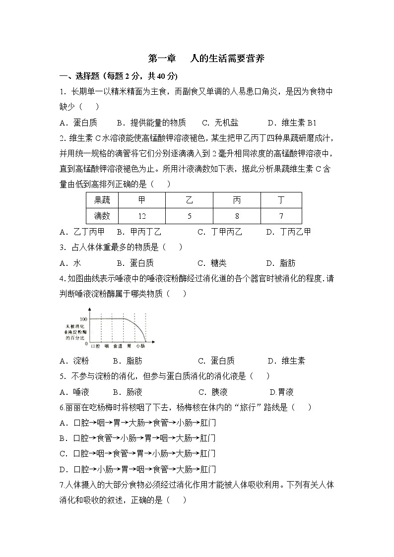 《人的生活需要营养》章末测试01