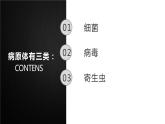 人教版部编八年级下8.1.1 传染病及其预防 精品课件含视频素材