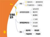 人教版八年级下册生物7.3.1 地球上生命的起源 精品课件含视频素材
