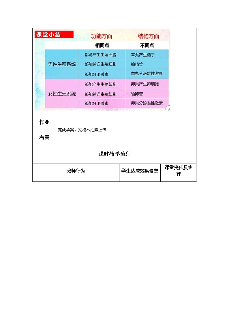 4.1.2《人的生殖》  第一课时  教学设计02