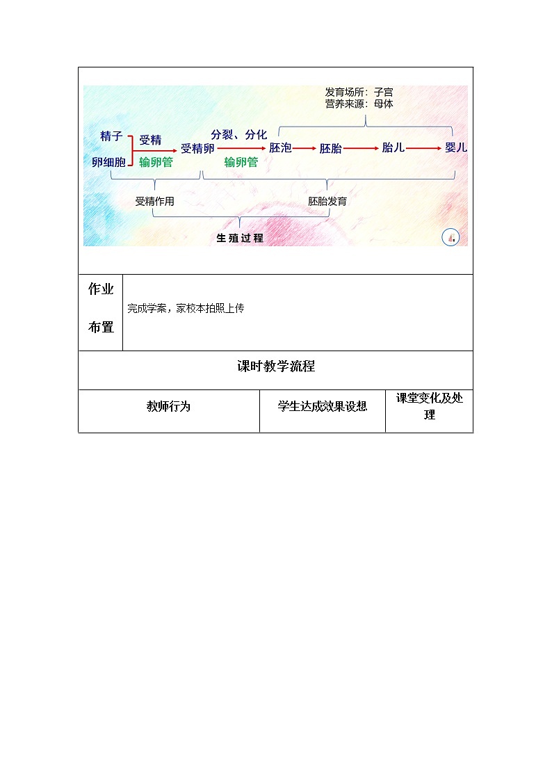 4.1.2《人的生殖》 第二课时 教学设计02