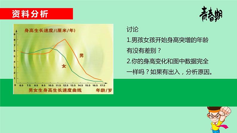 4.1.3青春期 课件04