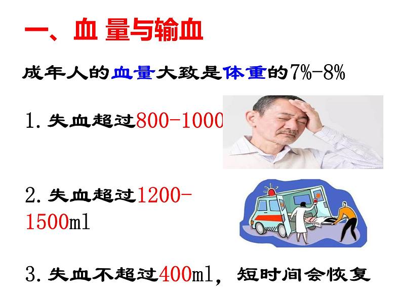 4.4.4 输血与血型 课件 人教版七年级生物下册03