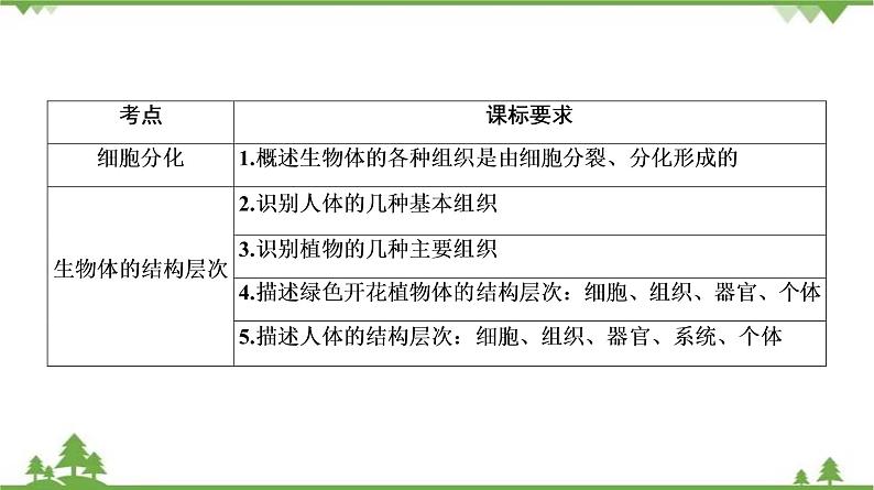 2021年中考生物北师大版复习 第4章 生物体的结构层次课件03