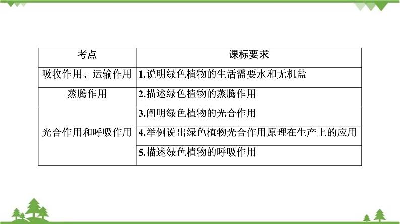 2021年中考生物北师大版复习 第5章 绿色开花植物的生活方式 课件03