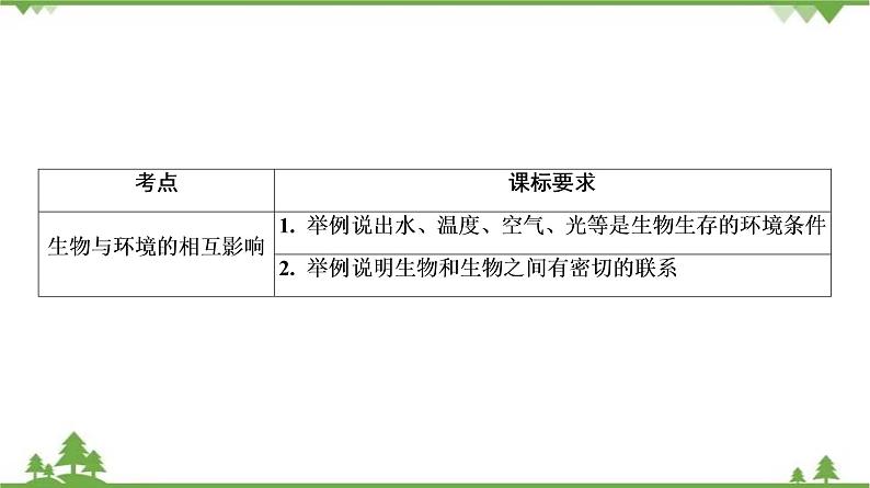 2021年中考生物北师大版复习 第1章 生命的世界 第2章 探索生命 课件03