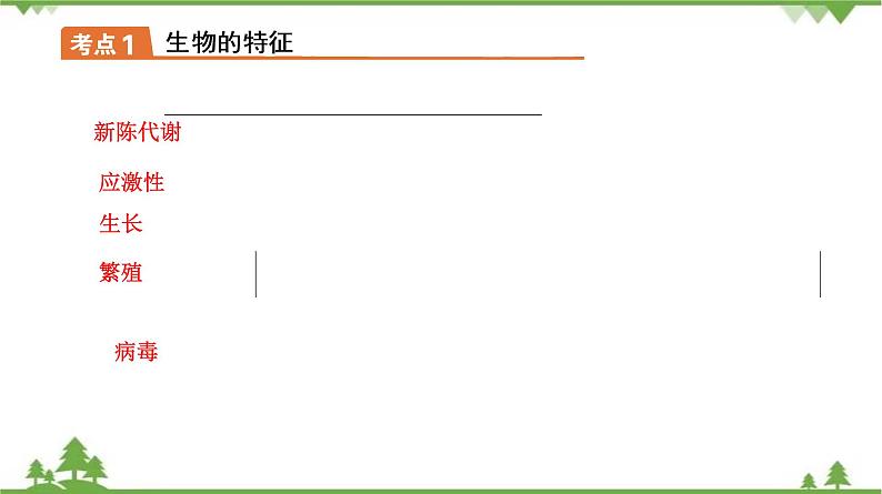 2021年中考生物北师大版复习 第1章 生命的世界 第2章 探索生命 课件07