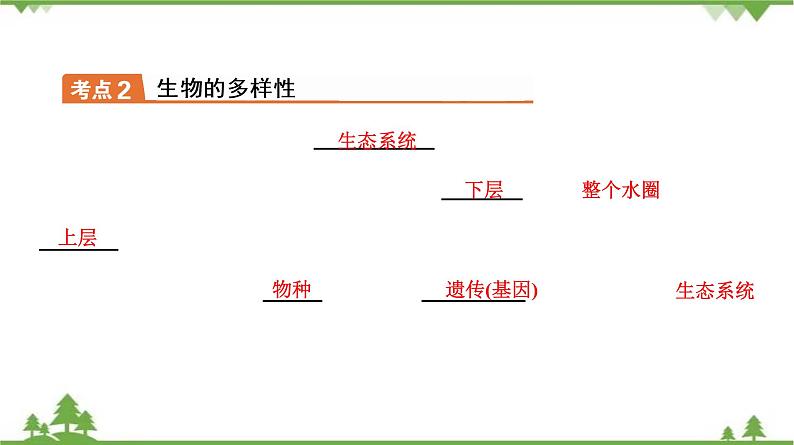 2021年中考生物北师大版复习 第1章 生命的世界 第2章 探索生命 课件08