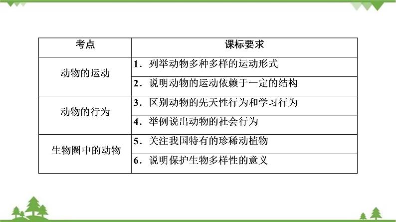 2021年中考生物北师大版复习 第15章 动物的运动 第16章 动物的行为 第17章 生物圈中的动物 课件03