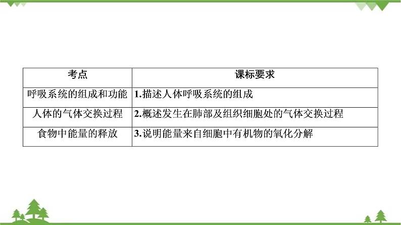 2021年中考生物北师大版复习 第10章 人体的能量供应 课件03