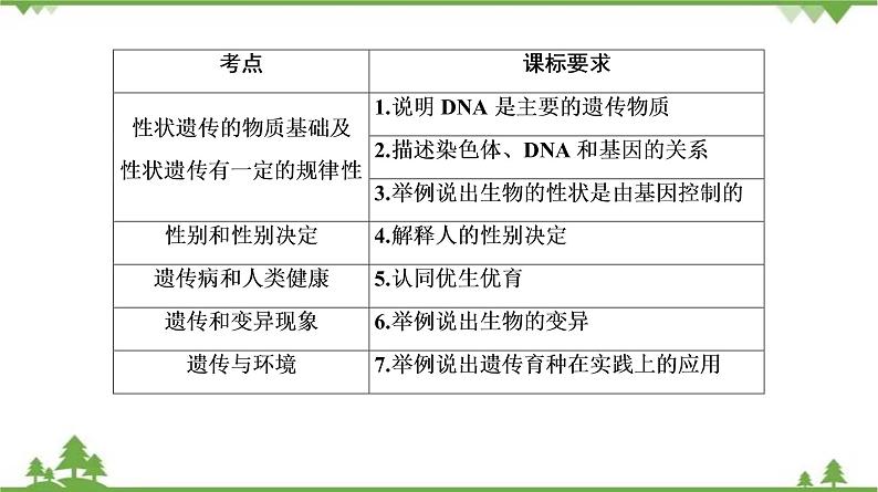 2021年中考生物北师大版复习 第20章 生物的遗传和变异课件03