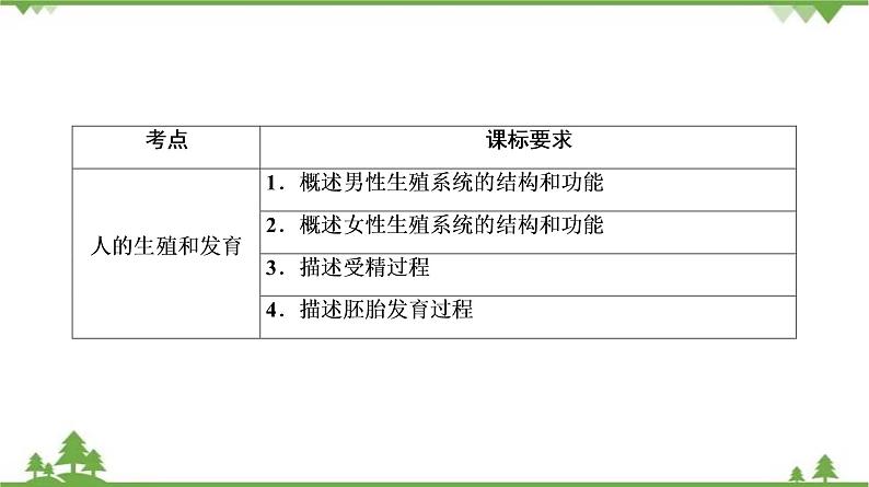 2021年中考生物北师大版复习 第19章 生物的生殖和发育 课件03