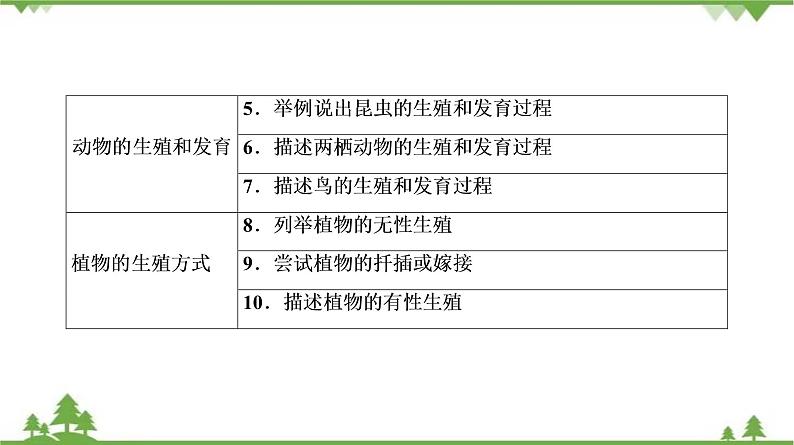 2021年中考生物北师大版复习 第19章 生物的生殖和发育 课件04