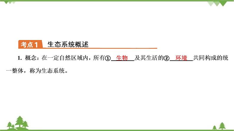 2021年中考生物北师大版复习 第23章 生态系统及其稳定性 第24章 人与环境课件07