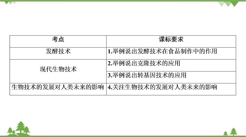 2021年中考生物北师大版复习 第25章 生物技术 课件03