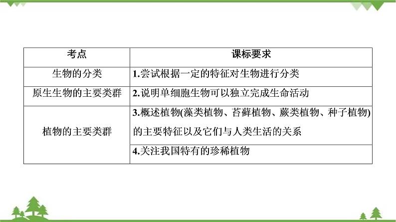 2021年中考生物北师大版复习 第22章 物种的多样性 课件03