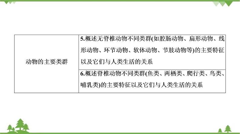 2021年中考生物北师大版复习 第22章 物种的多样性 课件04