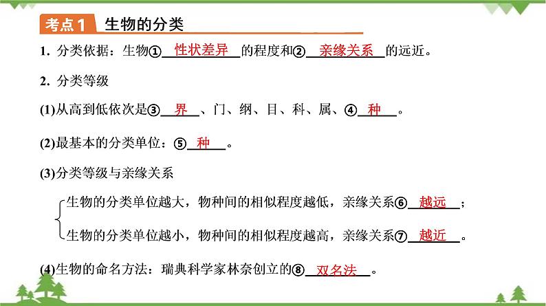 2021年中考生物北师大版复习 第22章 物种的多样性 课件08