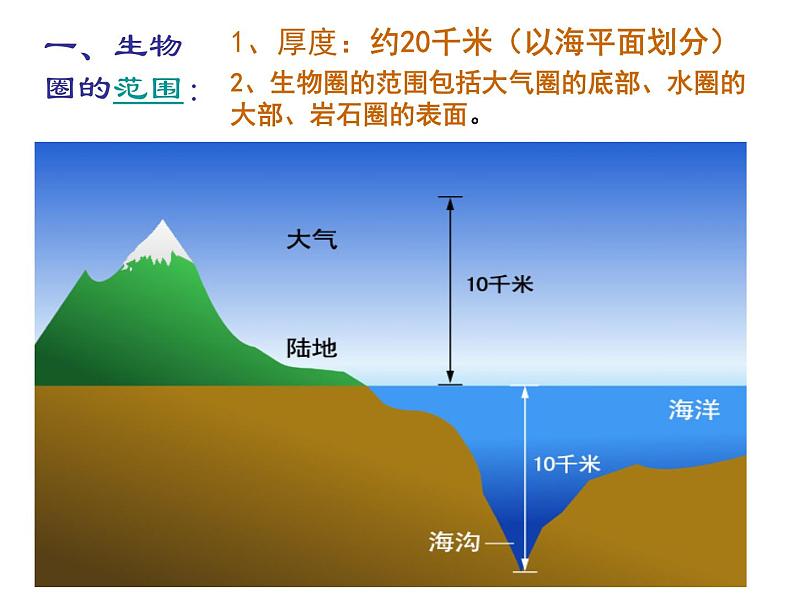 1.2.3 《生物圈是最大的生态系统 》PPT课件06