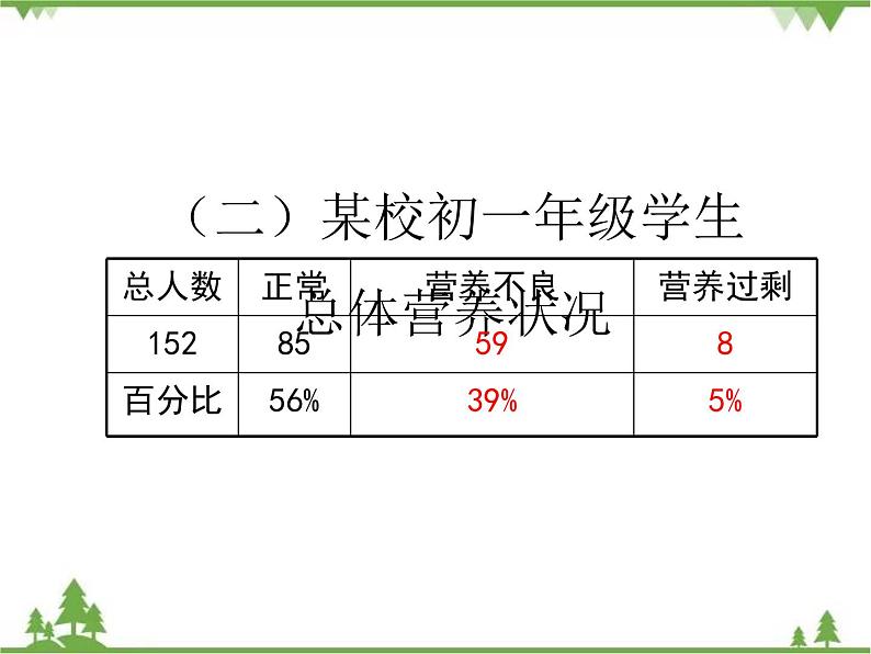 七年级下册 生物 第四单元 第8章 人类的营养第3节《合理膳食与食品安全》 课件（北师大版）04