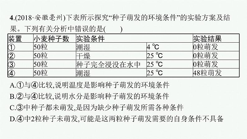 2021年中考生物总复习课件第一讲　认识生物第8页