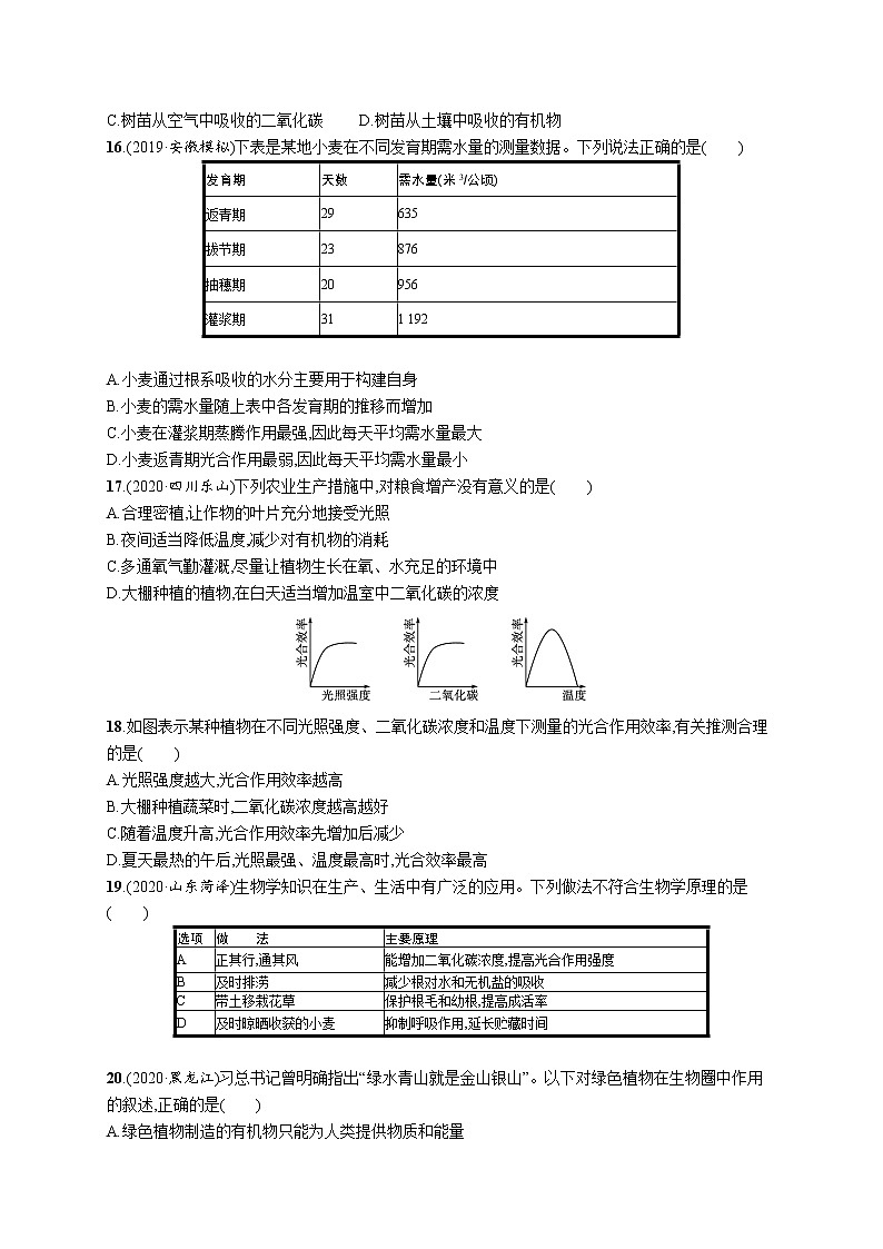 2021年中考生物总复习单元检测(三)　生物圈中的绿色植物03