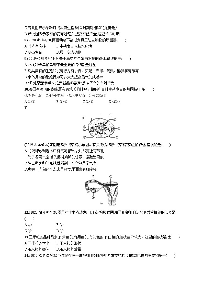 2021年中考生物总复习单元检测(七)　生物圈中生命的延续和发展第2页