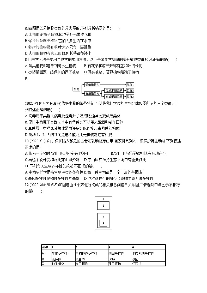 2021年中考生物总复习单元检测(六)　生物的多样性及其保护第2页